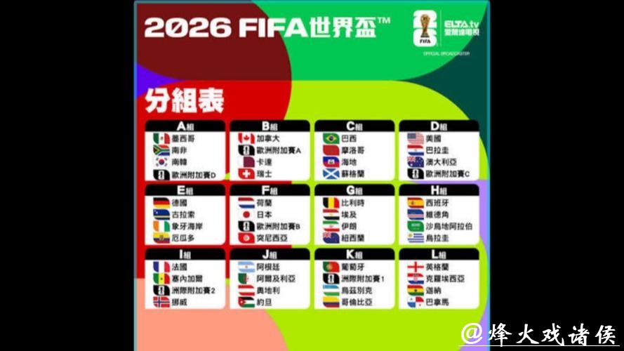 世界杯球队排名深度分析 世界杯球队排名深度分析